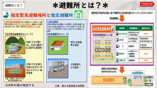 避難所とは