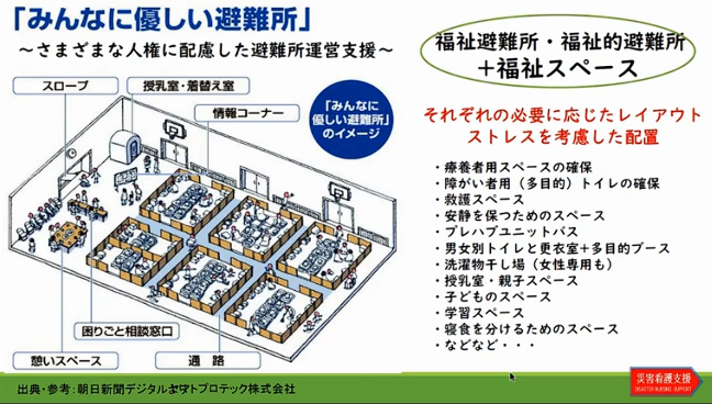 インクルーシブ避難所